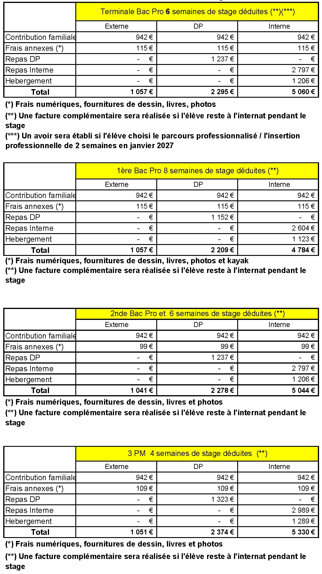TARIFS 2026 2027 LP